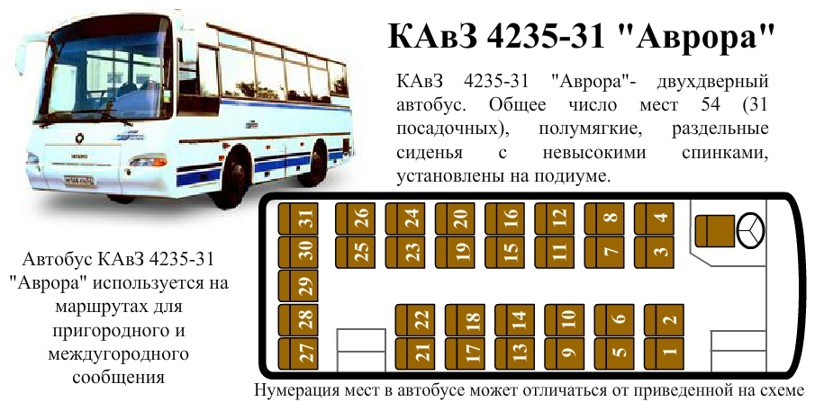 Автобус КАвЗ 4235-31 Аврора
