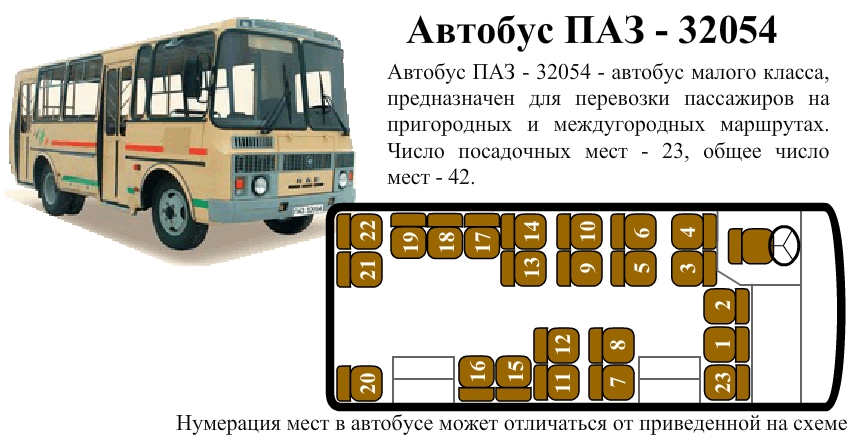 Автобус ПАЗ 32054